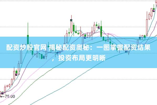 配资炒股官网 揭秘配资奥秘：一图掌握配资结果，投资布局更明晰