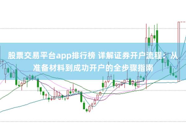 股票交易平台app排行榜 详解证券开户流程：从准备材料到成功开户的全步骤指南